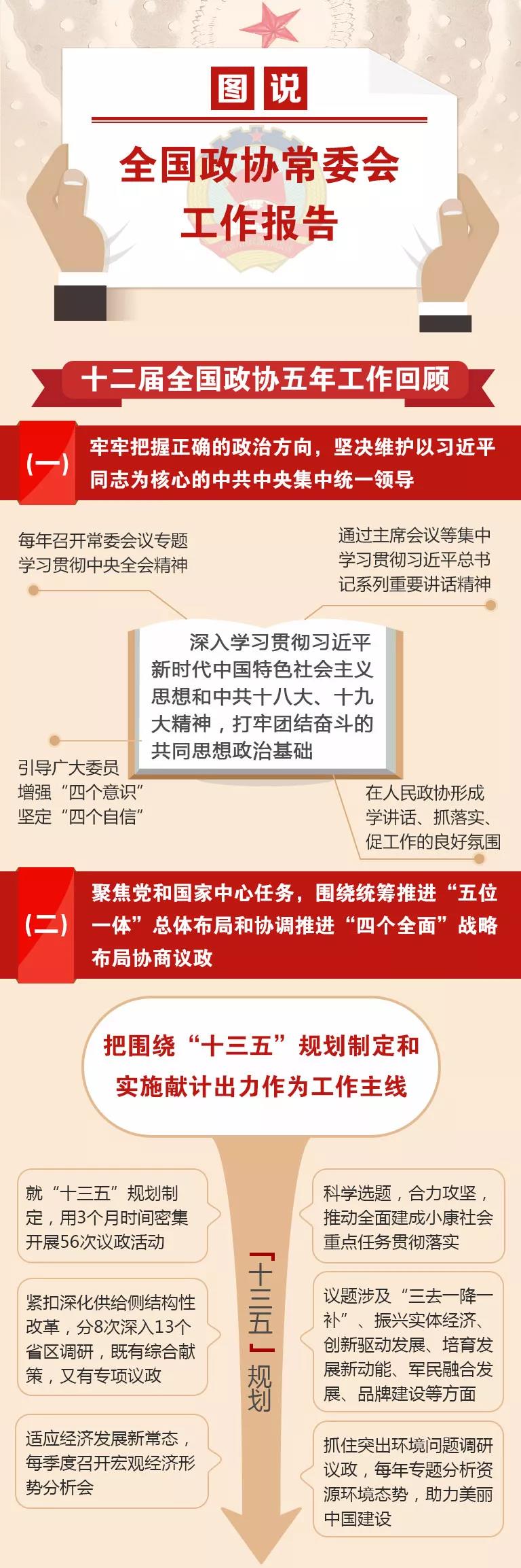 全国政协十三届一次会议开幕了！(图1)