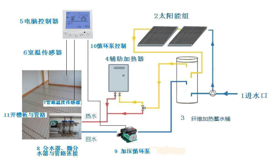 青岛合家暖建材科技有限公司(图1)
