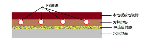 青岛合家暖建材科技有限公司(图2)
