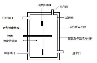 青岛合家暖建材科技有限公司(图3)