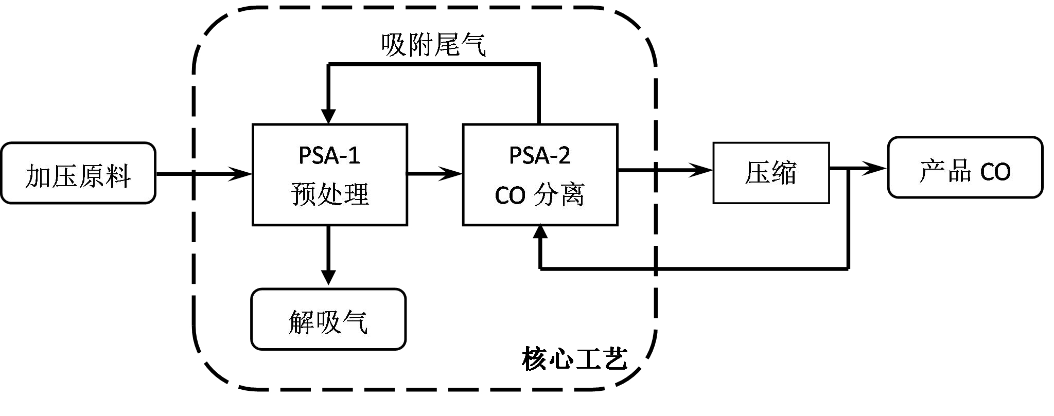北京北大先锋科技有限公司(图1)