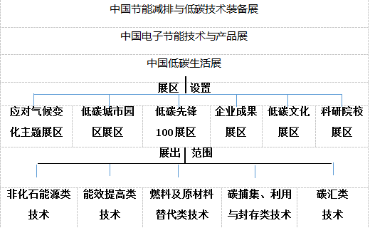 抖起精气神 继续踏上征程 中国碳博会领航全球低(图2)