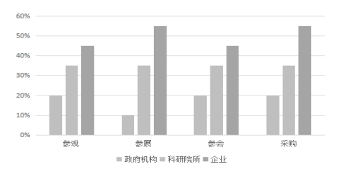 抖起精气神 继续踏上征程 中国碳博会领航全球低(图3)