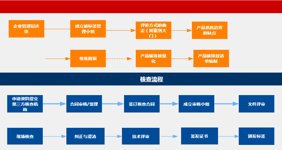 首张“产品碳标签评价证书” 落定明朔光电(图2)