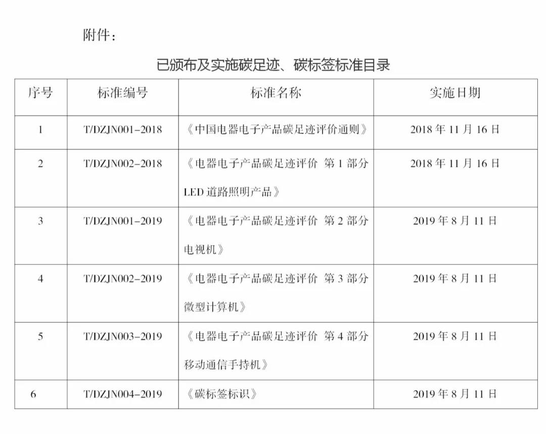 关于已颁布及实施碳足迹、碳标签标准的公告(图1)